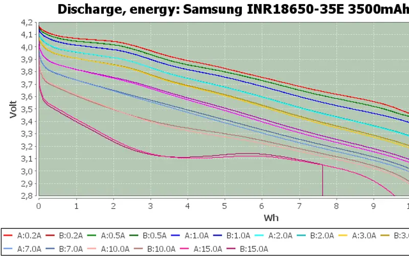 Preview image from ClockworkPi forum for “Battery benchmark script (watt-hours, not mAh)”